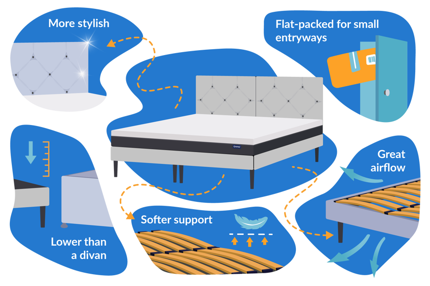 benefits of bed frames